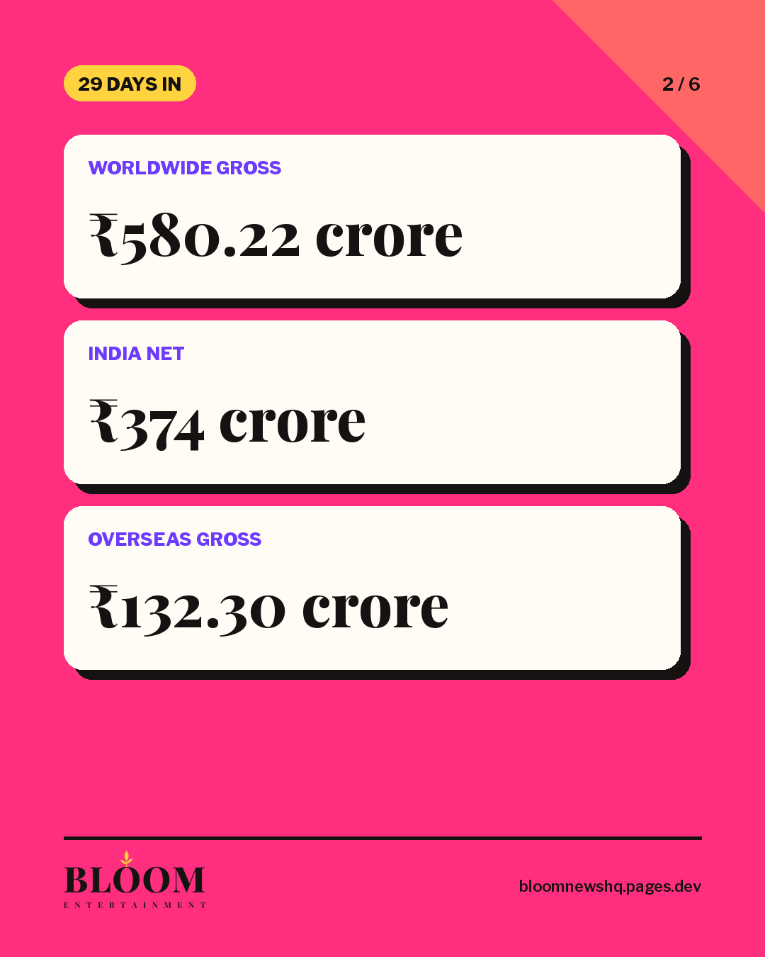 Bloom Entertainment card showing Drishyam 3's worldwide gross of ₹580.22 crore, India net of ₹374 crore and overseas gross of ₹132.30 crore.