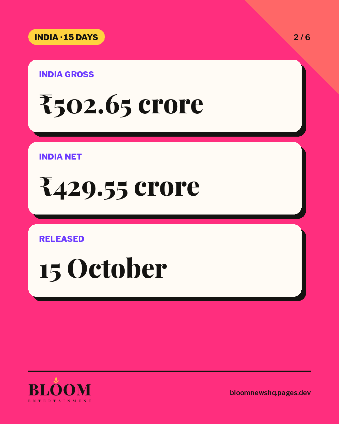 Bloom Entertainment card showing Jailer 2's India gross of ₹502.65 crore, India net of ₹429.55 crore and its 15 October release date.